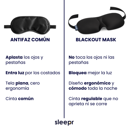 Sleepr® Blackout Mask - Antifaz Premium