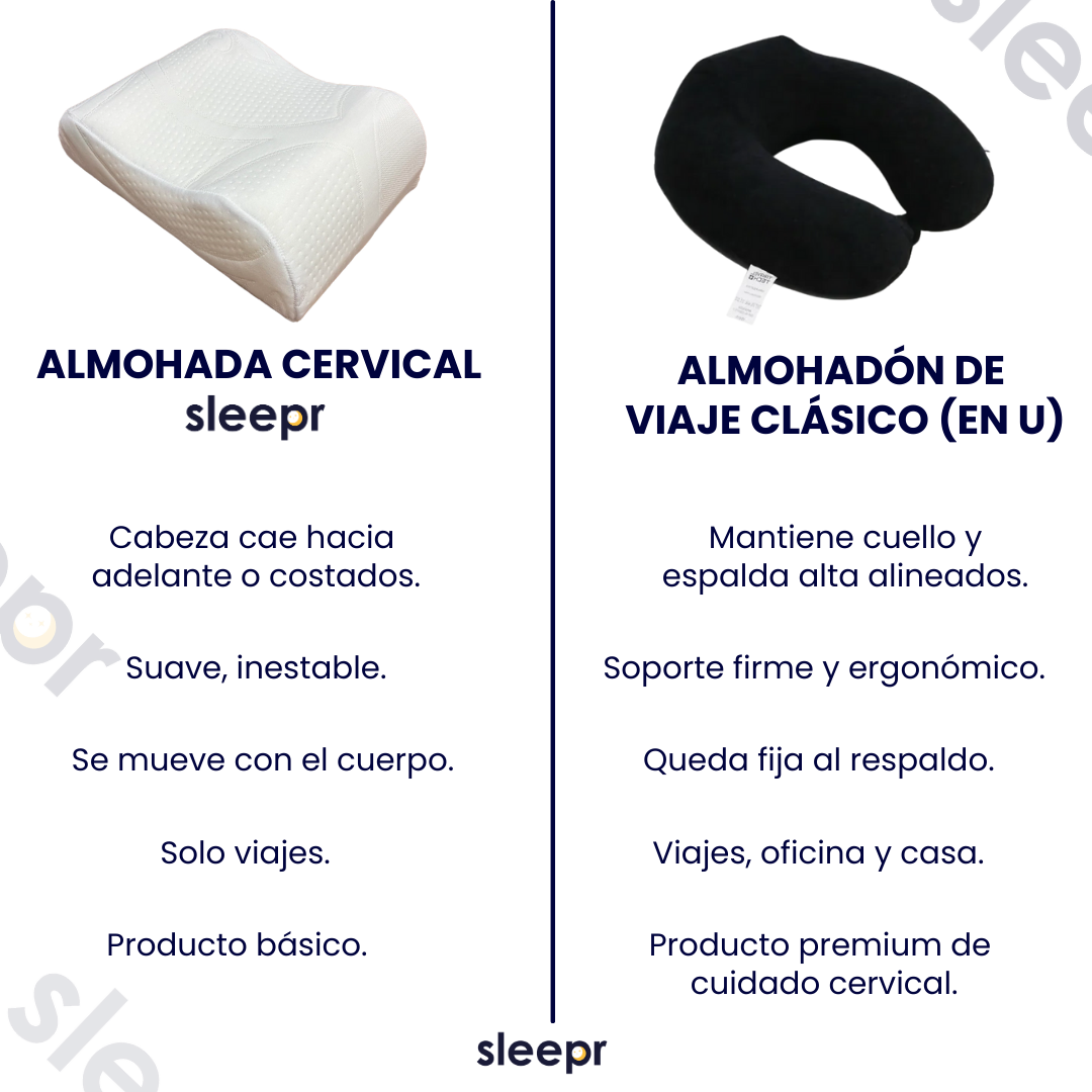Sleepr® NeckRest – Almohada Cervical de Respaldo