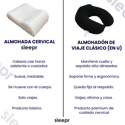 Sleepr® NeckRest – Almohada Cervical de Respaldo